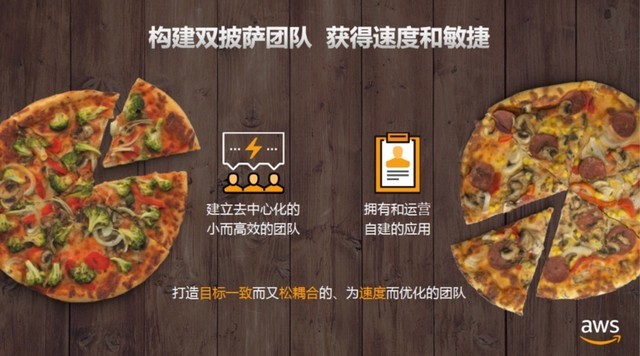 解码AWS的创新方法论 